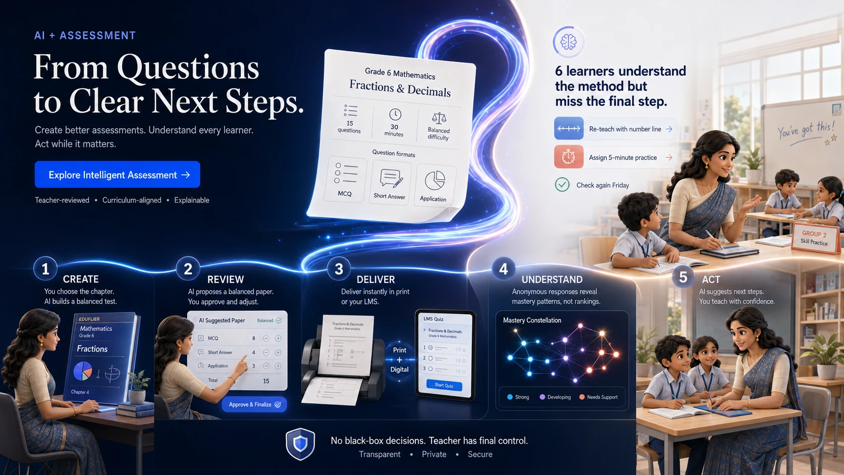 One connected view for academic progress and everyday school operations. approved full-scene visual